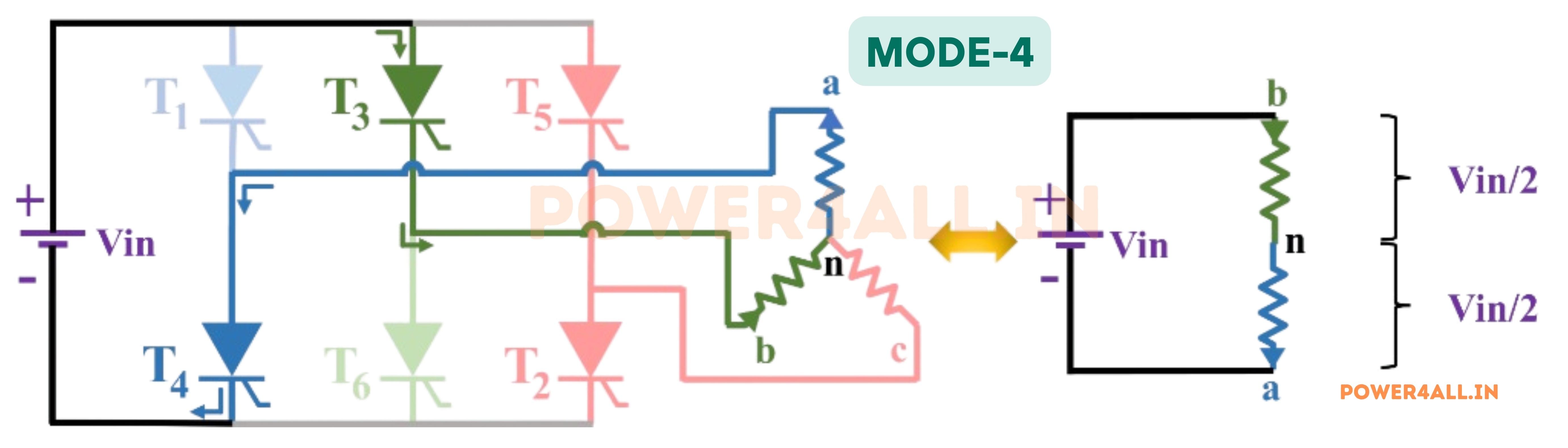 Mode 4 Operation - 180 to 240 Degree